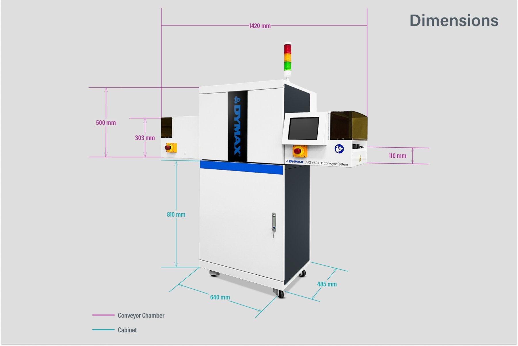 UVCS V3.0 LED Dimensions